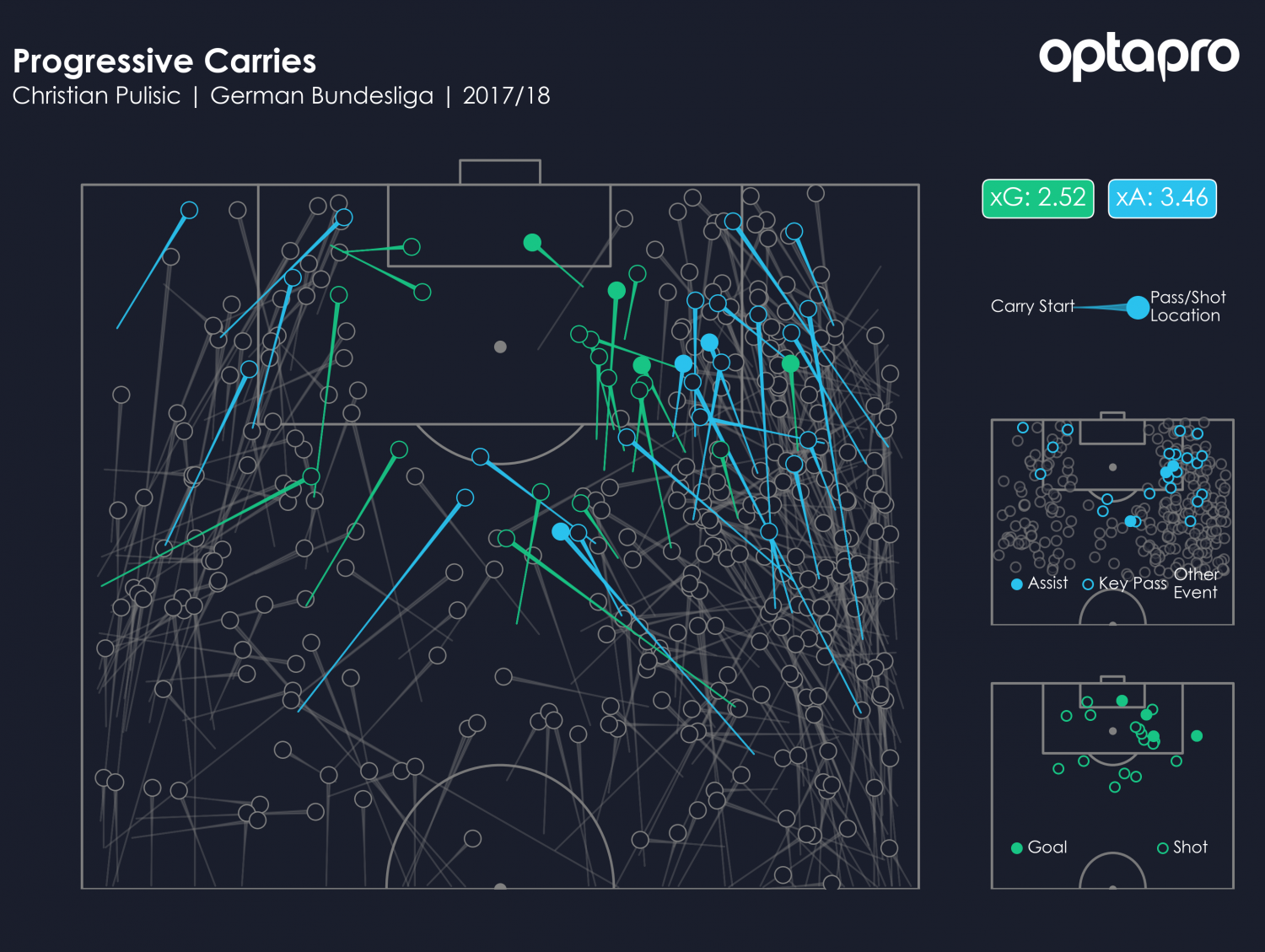 Blog Identifying Progressive Ball Carriers Optapro